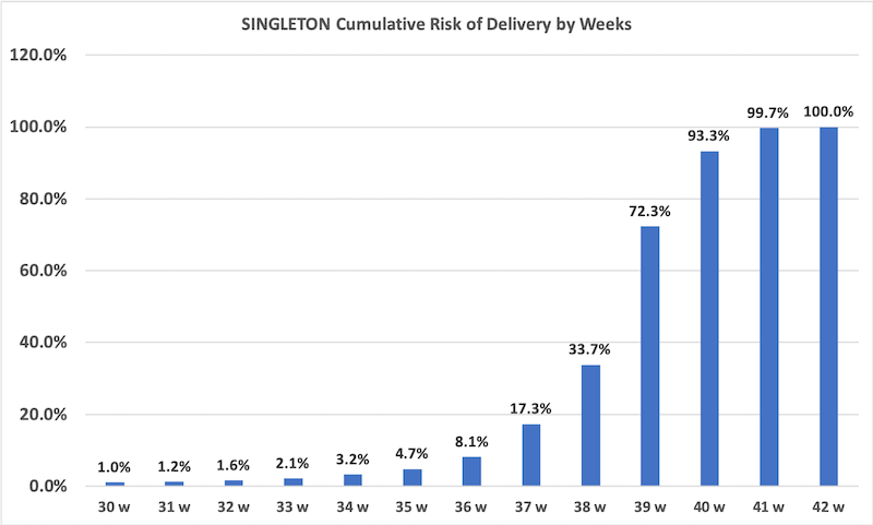 Singleton Preterm Delivery Risks