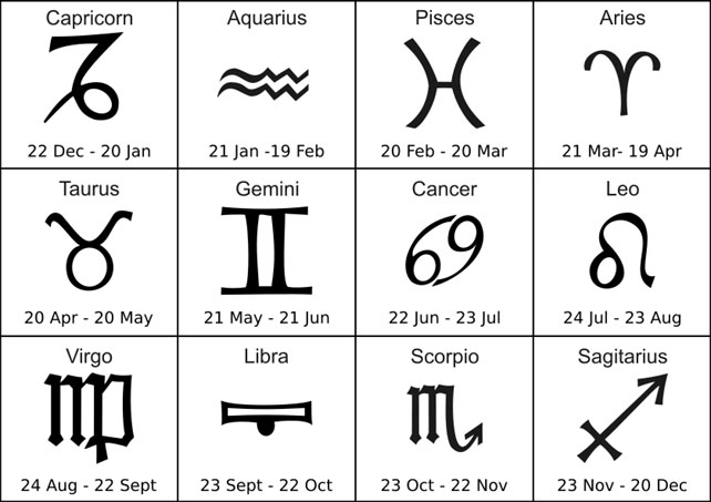 Zodiac Horoscope Signs