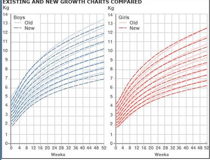 Newborn and Infant Growth Charts | babyMed.com